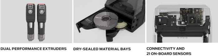 Infographic - MakerBot METHOD 3D Printer